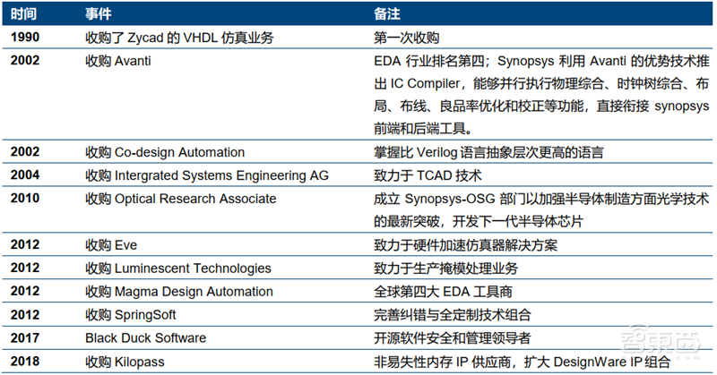 美国限制华为封喉之剑!揭秘芯片制造心脏EDA产业,国产路在何方?【附下载】| 智东西内参