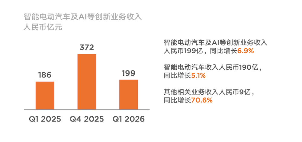 小米总裁卢伟冰：大型新车下半年发，明年汽车出海首战欧洲
