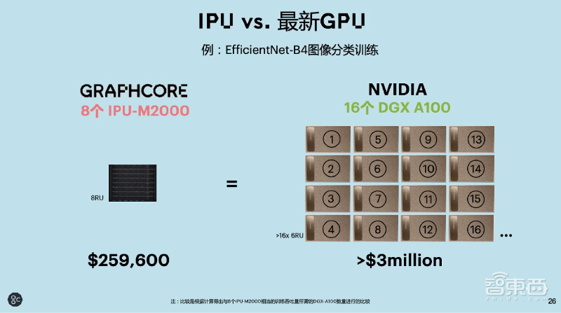 英国AI芯片创企发力中国训练/推理赛道,7月新品剑指云计算
