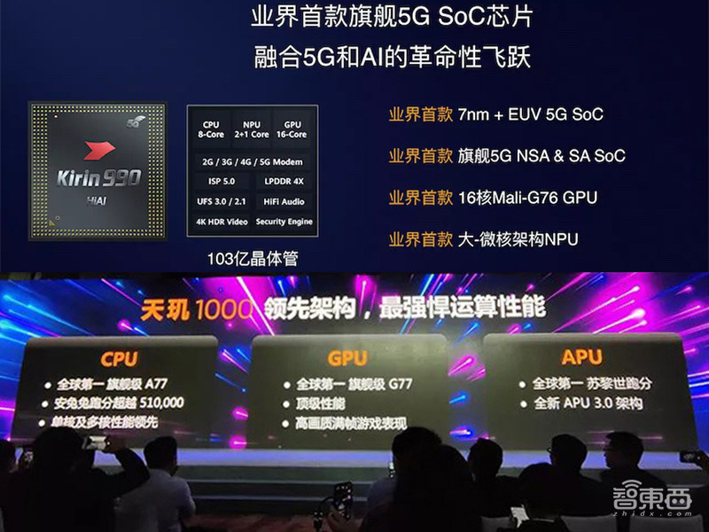 高通最强芯骁龙865来了!5G网速全球最快,AI算力翻倍,小米OPPO抢首发