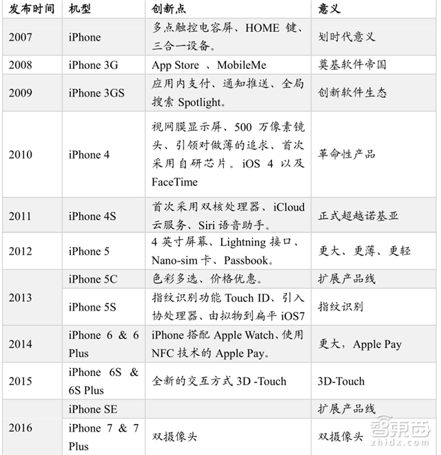 手机供应链大拆解 七大技术重新革命手机【附下载】| 智东西内参