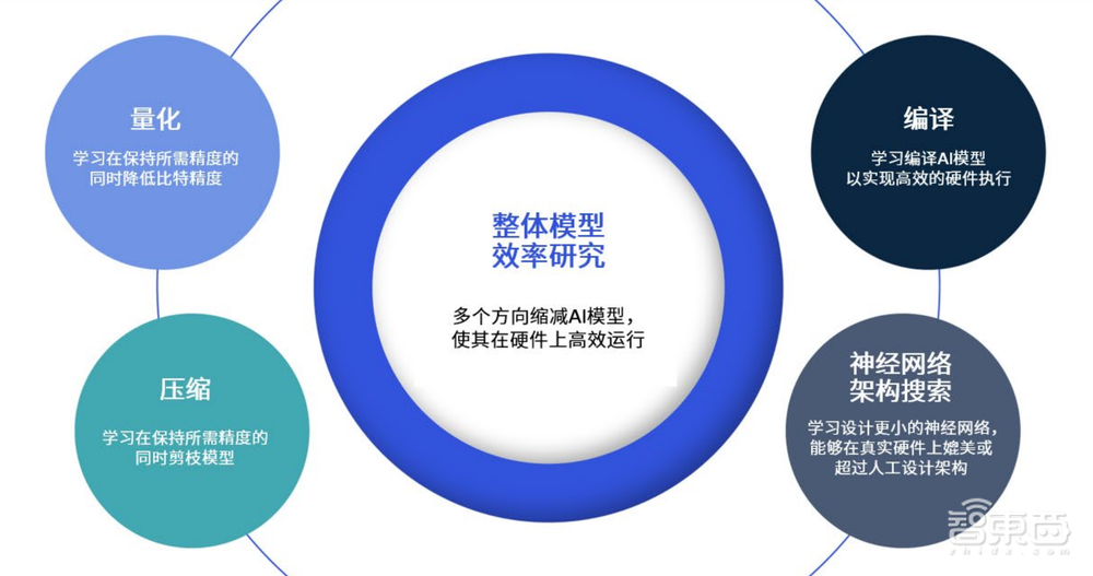 手机玩Stable Diffusion 15秒出图?“混合AI”新未来已至