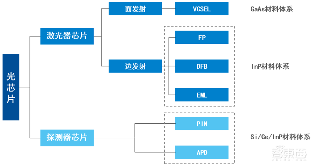 华为哈勃持股,光芯片细分龙头上市!