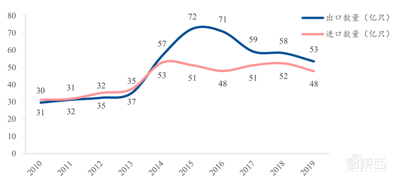 芯片国产替代黄金赛道!手机快充和电动车都离不开,揭秘功率半导体 | 智东西内参