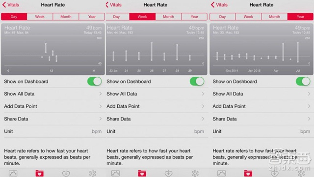 Apple Watch心率功能报告：运动者慎入手