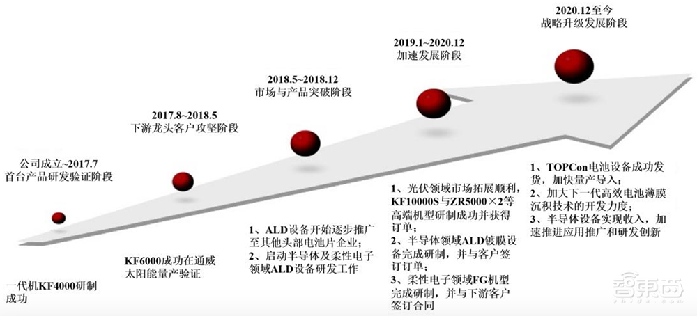 无锡首富之子，29岁拿下半导体设备IPO！