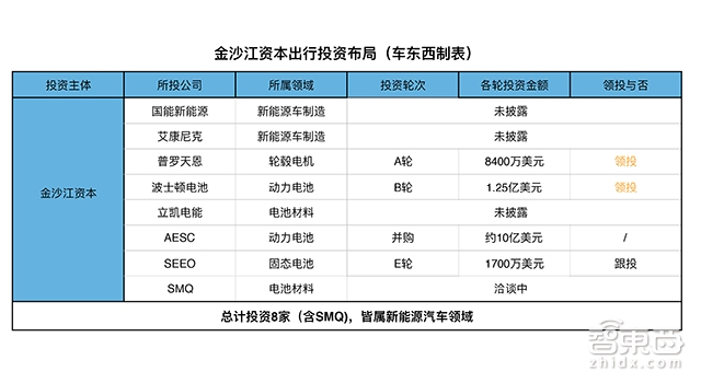 捧出滴滴ofo捞到24条大鱼 朱啸虎的嘴炮和金沙江的钱袋子