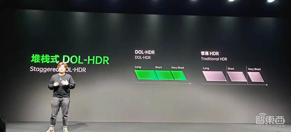 手机直拍10bit照片!AI算法区分“痘”和“痣”,OPPO再发两项黑科技