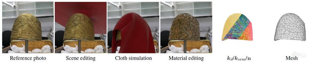 NVIDIA用照片造出逼真3D樂(lè)器，大秀爵士樂(lè)表演，論文入選計(jì)算機(jī)視覺(jué)頂會(huì)