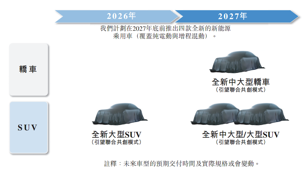 长安华为宁德时代捧出一个港股IPO！三年营收暴涨500倍，累计卖出21万台