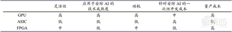 中国安防行业十年报告：产值增涨四倍！双巨头全球称雄【附下载】| 智东西内参