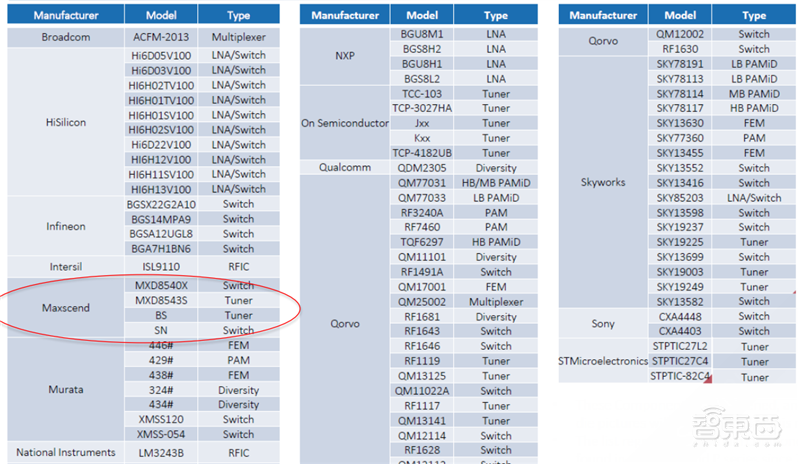 揭秘射频芯片,5G时代芯片之王,国产替代的芯片桥头堡【附下载】| 智东西内参