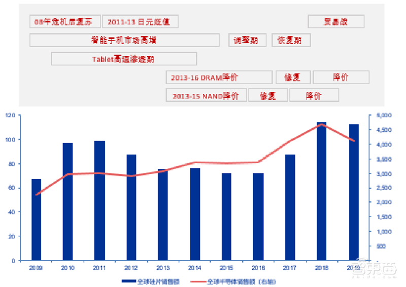 芯片缺货告急背后!又涨价又外包,谁能拯救8英寸晶圆产能?| 智东西内参