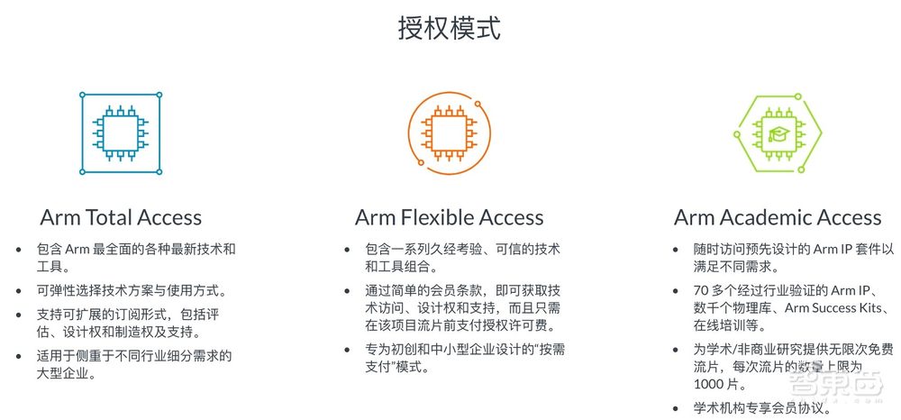 AI引爆计算格局变革,“Arm技术授权订阅”一揽子解决创“芯”焦虑