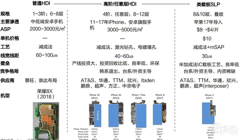电子行业分析师内部资料!一文看尽芯片等六大板块干货 | 智东西内参