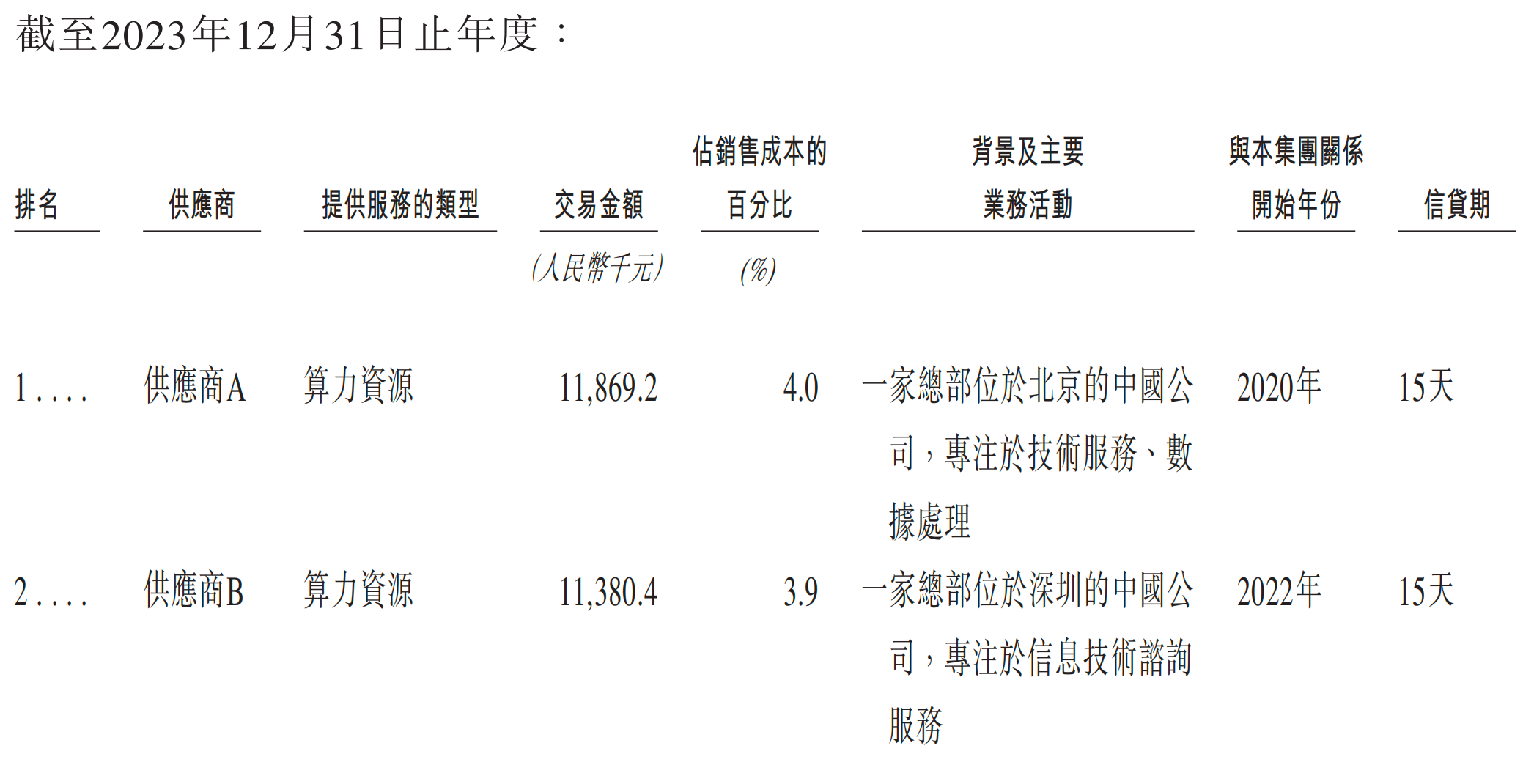 元气森林创始人投的AI云厂商,冲刺IPO!
