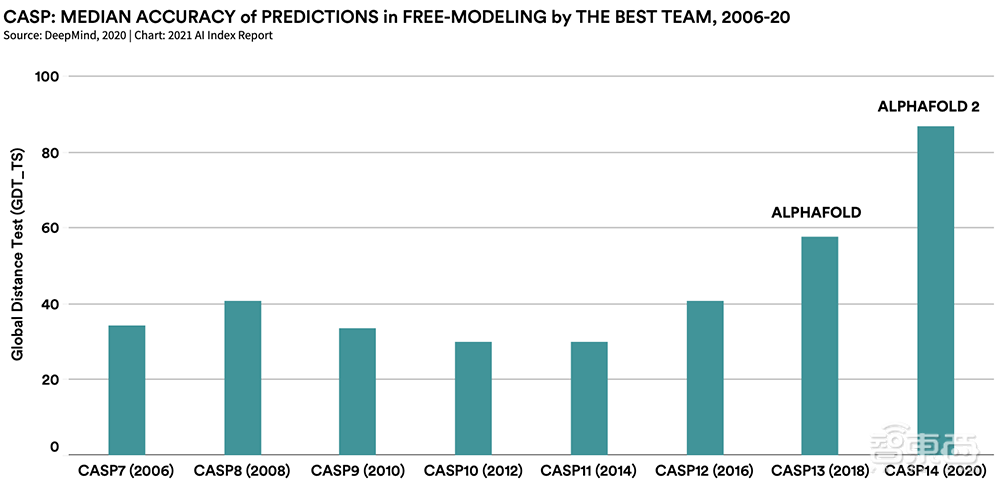 AI人年度必看的222页报告!九大要点解读,中国AI论文引用首超美国