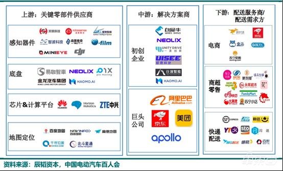 京东阿里美团为无人配送拼了！3年单车成本砍八成、投放或超万辆