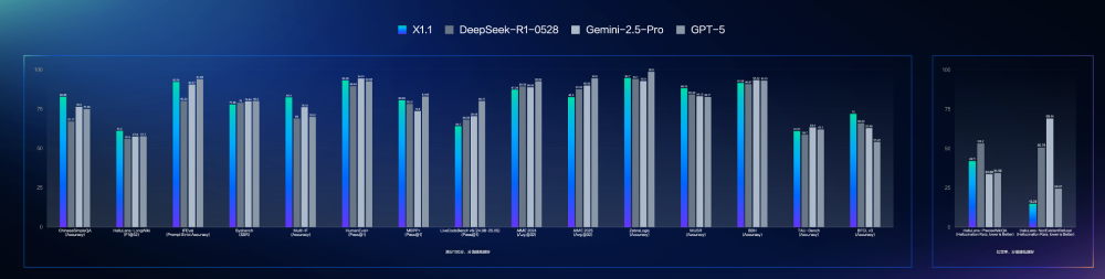 百度最强深度思考模型来了!性能追平GPT-5