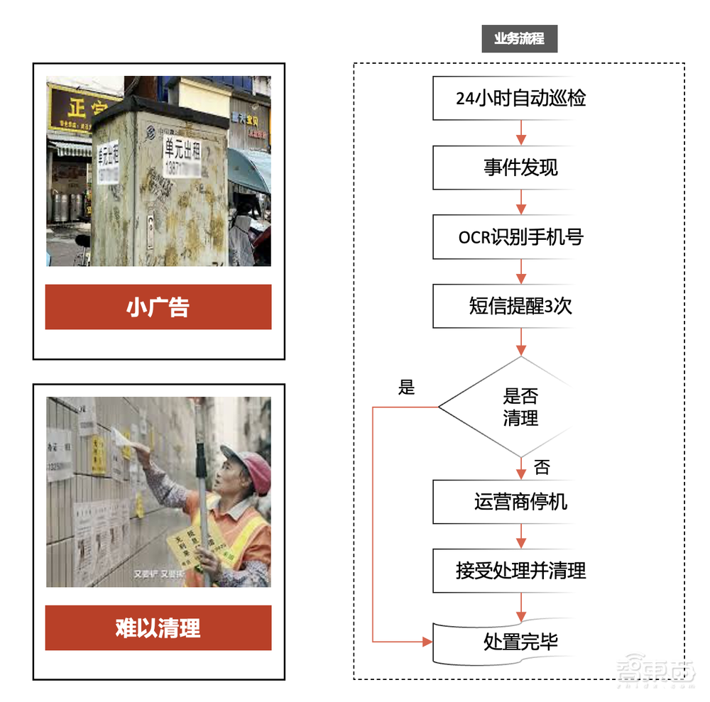 中国县域城市治理新样板:成都新津AI城管已上岗
