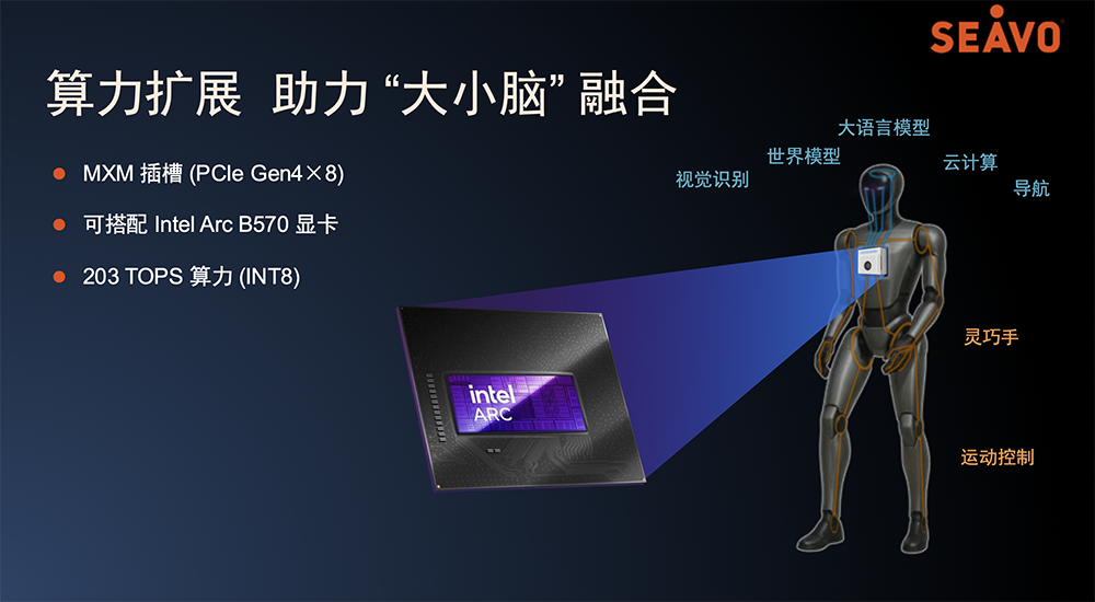 详解具身智能算力需求,英特尔推大小脑融合方案
