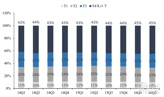 手机供应链大拆解 七大技术重新革命手机【附下载】| 智东西内参