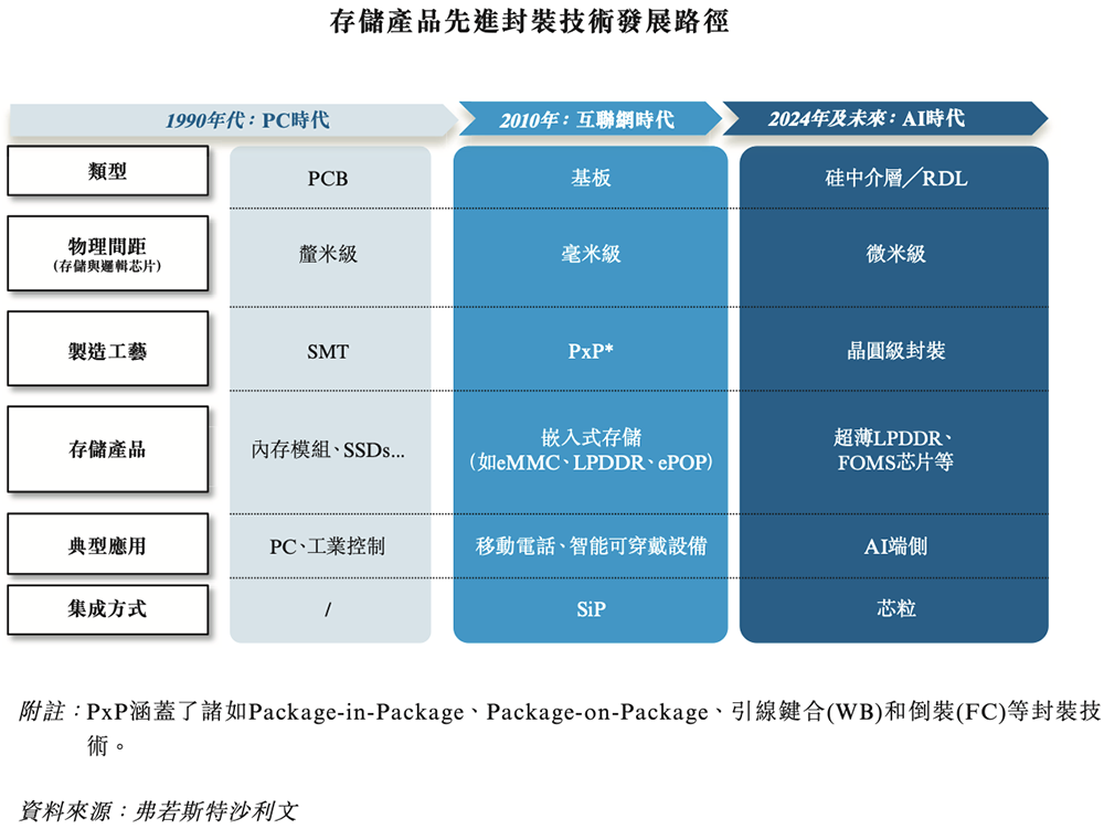 广东存储芯片龙头冲刺港交所:年入67亿,市值633亿