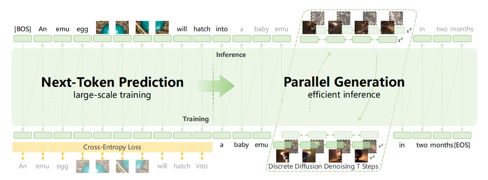 世界模型的下一个阶段是什么?智源研究院给出了答案