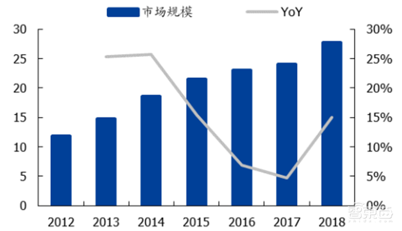 中国半导体不再被“卡脖子”!从材料开始,解密十大新材料替代现状【附下载】| 智东西内参