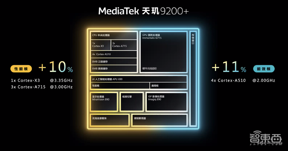 多年布局，十余项黑科技，深度揭秘联发科天玑游戏技术生态三大利器