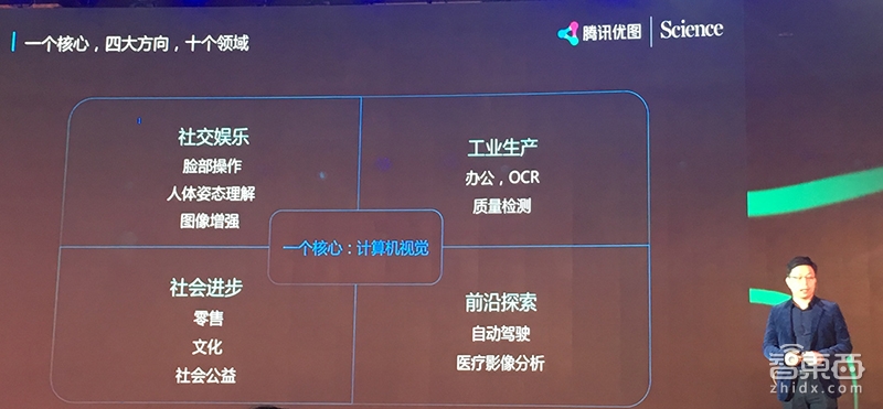 四个方向，十大领域，深扒腾讯优图AI落地心法