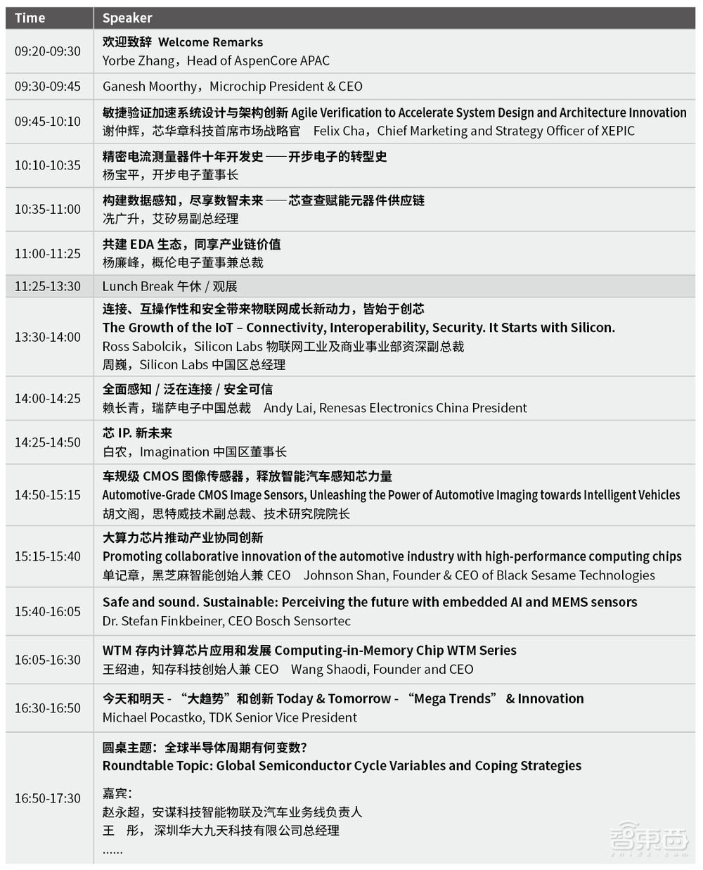 IIC Shenzhen聚焦半导体市场趋势与供应链安全，邀您共赴行业盛宴