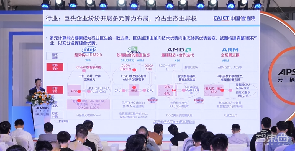 阿里与中国移动联合发布智算白皮书,共推湖仓一体解决方案