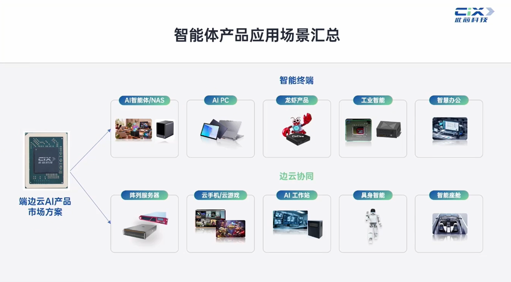 此芯科技Danny Zhang：全球首款智能体专用CPU，是怎样炼成的？