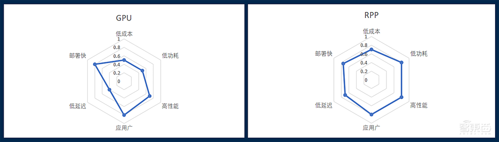 珠海诞生的GPGPU新势力！清华系芯片老兵创业，首款芯片已量产