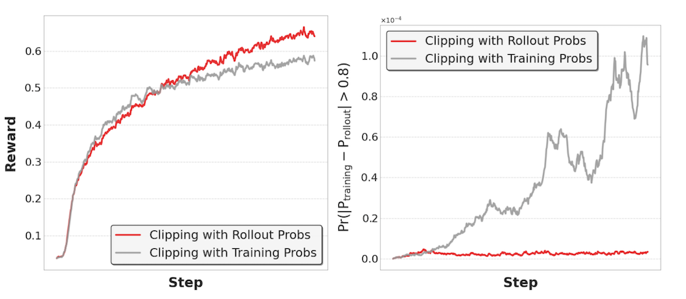 蚂蚁百灵开卷模型性价比!长文本推理只要1/10成本,6.1B激活撬动40B性能