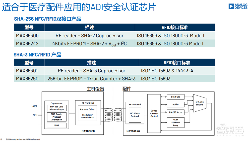 破解医疗健康落地难点,芯片巨头拿出独家锦囊
