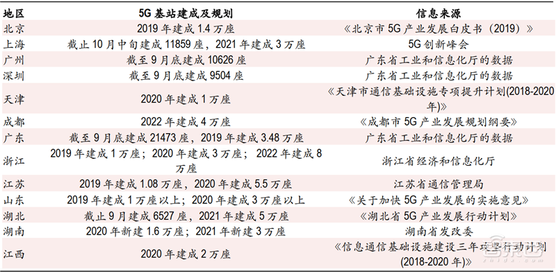 2020迎来电子行业投资盛宴！基带、存储、射频前端芯片需求猛增【附下载】| 智东西内参