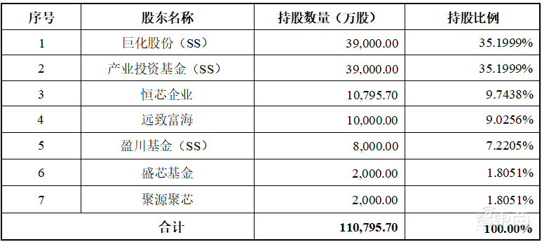 大基金参投!浙江冲出一家半导体材料IPO,开盘涨逾182%