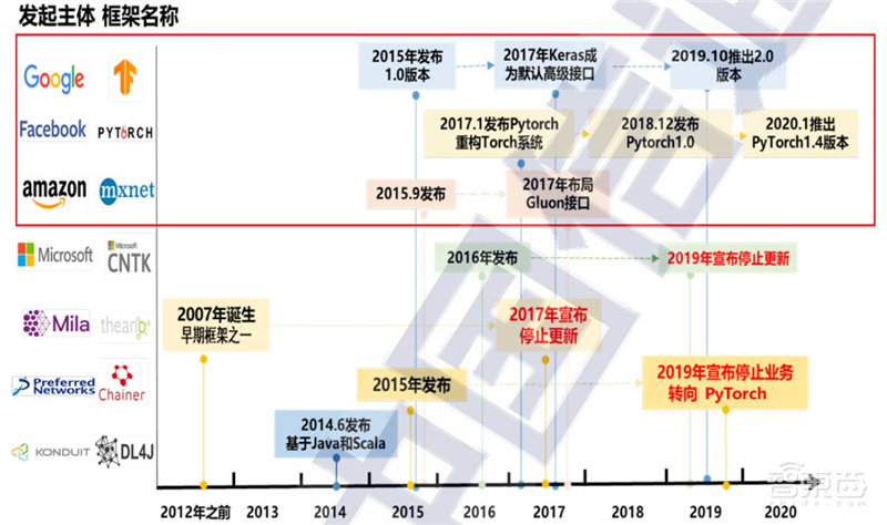 人工智能核心技术产业白皮书!资本降温,白热化竞争来临 | 智东西内参