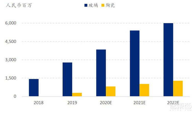 中国手机是怎样征服世界的？百页报告看我国手机产业有多强 | 智东西内参