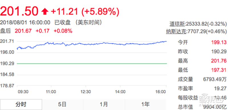 苹果财报揭露四大秘密 万亿市值只差1%