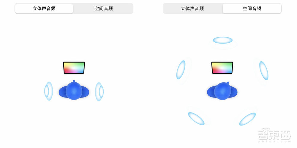 苹果今秋最佳“王炸”,凭什么制霸行业天花板?