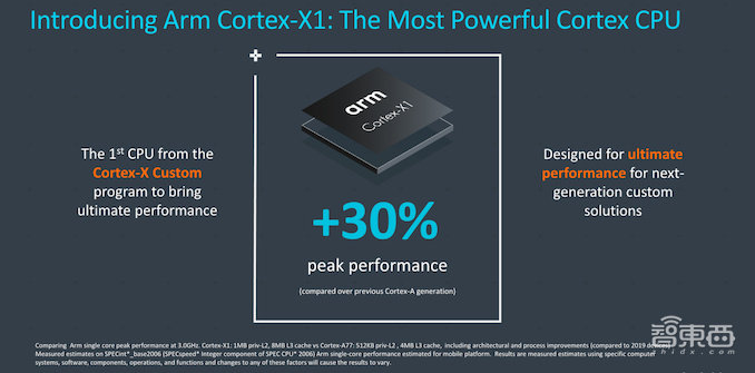 Arm最新A78架构来了！X1性能大核主频3GHz，直逼苹果A14