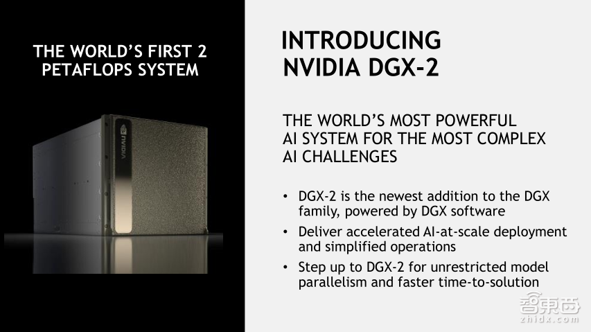 NVIDIA高级系统架构师易成:GPU加速高性能计算【PPT下载】