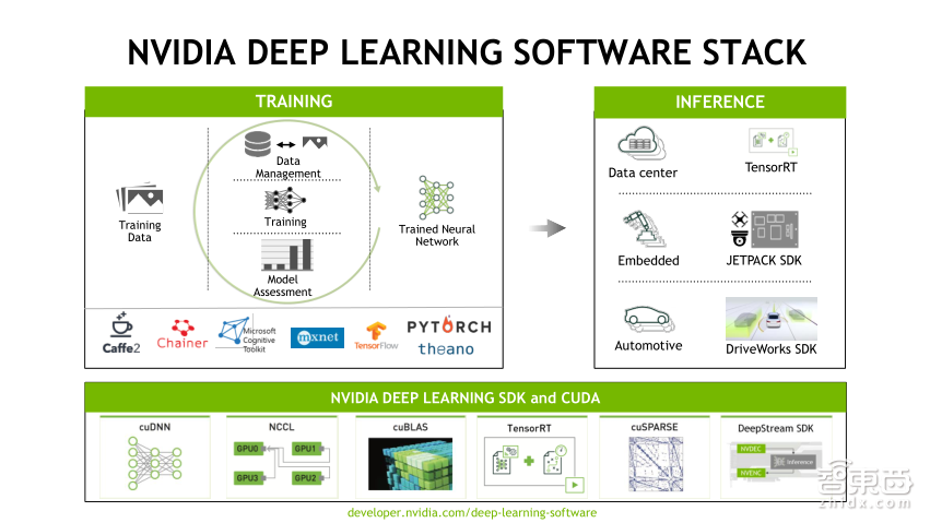 【PPT下载】NGC解决方案部署攻略!在你的桌面端也可开展深度学习
