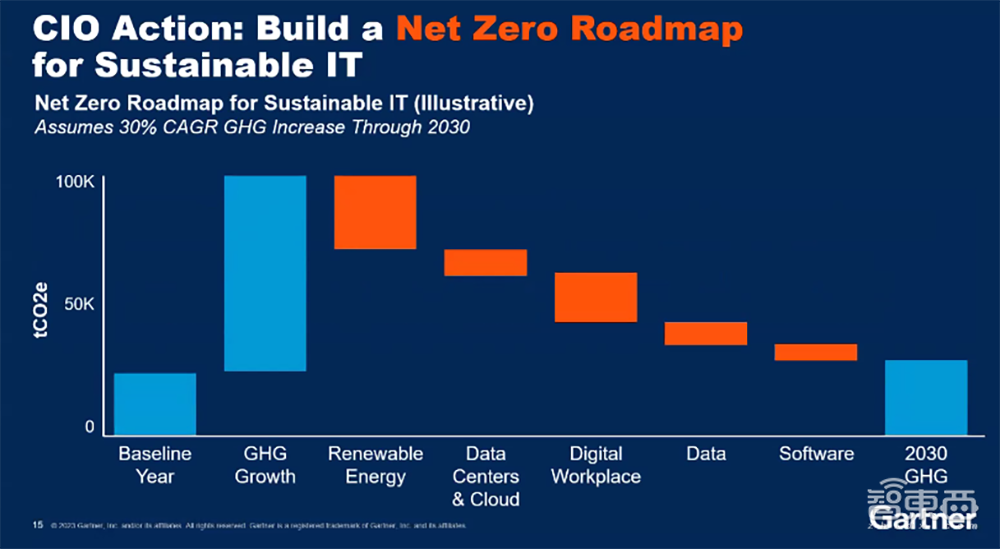 解读Gartner 2024年十大战略技术趋势:围绕三大主题,AI与自动化成决策关键