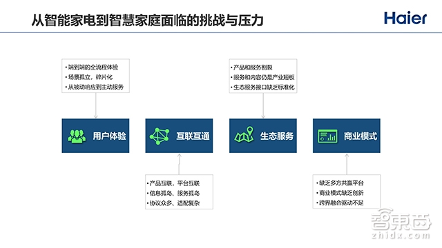 2000+个智能单品,180+个智能成套,向物联网转型的海尔如何突围全屋智能战局