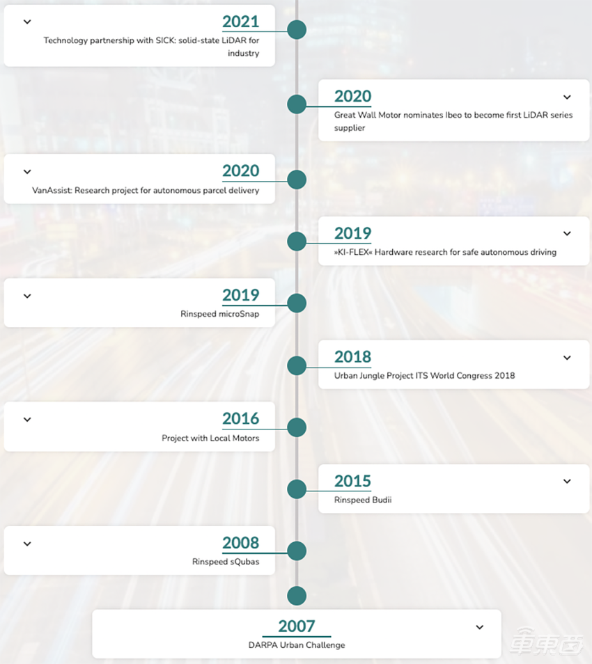 激光雷达元老破产，在风口上却融不到钱