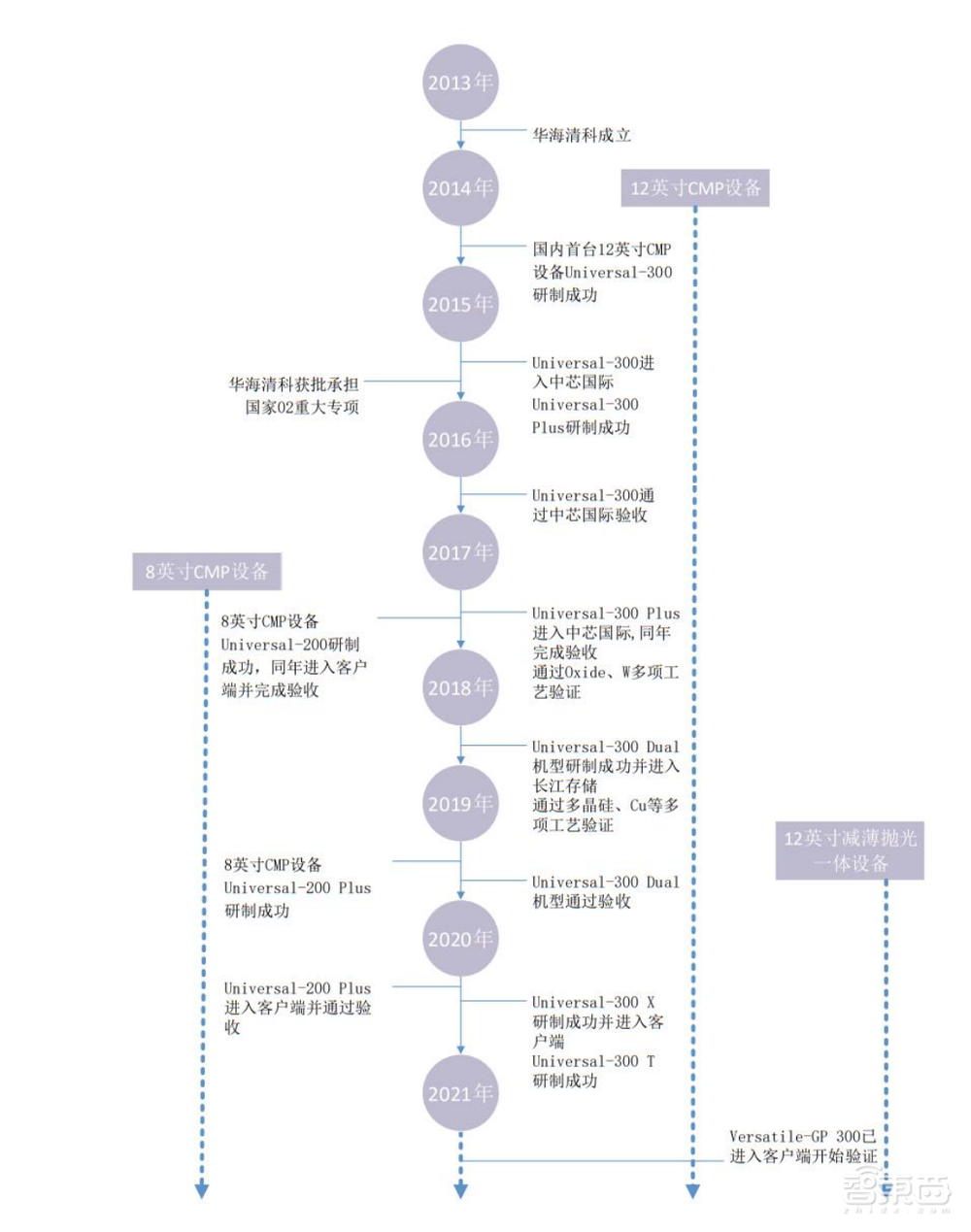 清华系再出半导体IPO，开盘猛涨72%！打破国际垄断